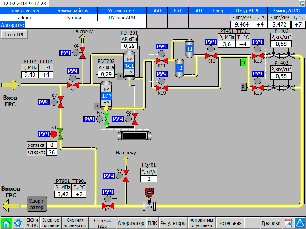 Карта грс. Мнемосхема котельной 4 котла на панели оператора. Мнемосхема АСУ ТП котельной. Мнемосхема котельной МАСТЕРСКАДА. ГРС газораспределительная станция схема.